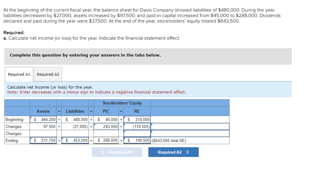 At the beginning of the current fiscal year, the balance sheet for Davis Company showed liabilities of $480,000. During the year,
liabilities decreased by $27,000, assets increased by $97,500, and paid-in capital increased from $45,000 to $288,000. Dividends
declared and paid during the year were $37,500. At the end of the year, stockholders' equity totaled $643,500.
Required:
a. Calculate net income (or loss) for the year. Indicate the financial statement effect.
Complete this question by entering your answers in the tabs below.
Required A1 Required A2
Calculate net income (or loss) for the year.
Note: Enter decreases with a minus sign to indicate a negative financial statement effect.
Beginning:
Changes:
Changes:
Ending:
Assets
$ 466,200 =
97,500 =
=
$ 511,700 =
Liabilities
$ 480,000 +
(27,000)
$ 453,000 +
$
Stockholders' Equity
RE
PIC
45,000 +
243,000 +
$
$288,000 + $
< Required A1
318,000
(118,500)
199,500 ($643,500 total SE)
Required A2 >