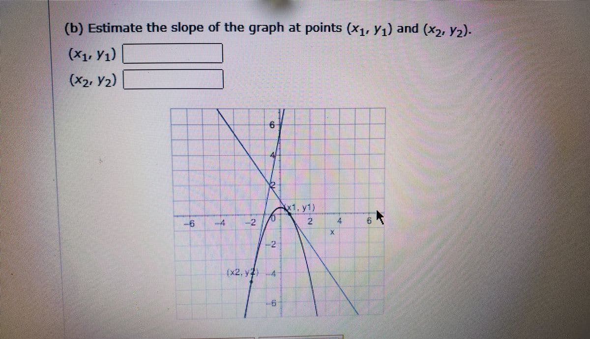 (b) Estimate the slope of the graph at points (x1, Y1) and (x2, Y2).
(X1, Y1)
(X2, Y2)
. y1)
2.
9.
(x2, y7,
