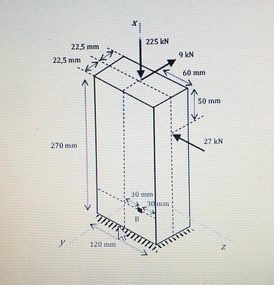 225 kN
22,5 mm
9 kN
22,5 mm
60 mm
50 mm
27 kN
270 mm
30 mm
30mm
B
y
120 mm
