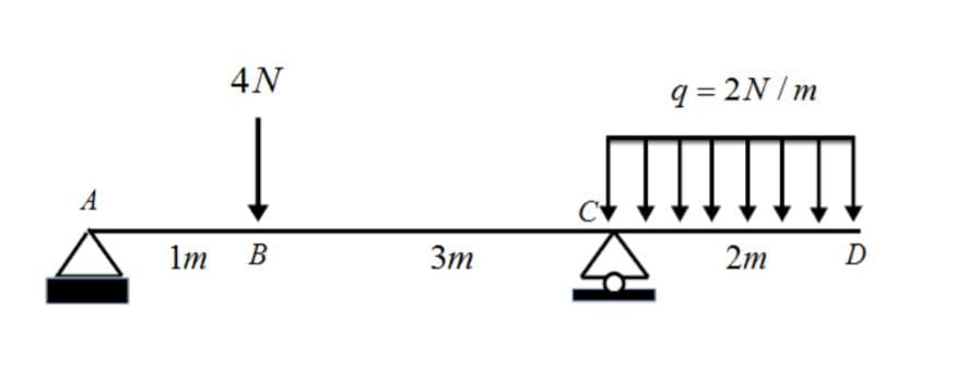 4N
q = 2N / m
A
Im B
3m
2m
D
