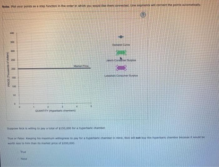 Note: Plot your points as a step function in the order in which you would like them connected. Line segments will connect the points automatically.
PRICE (Thousands of dollars)
400
350
300
250
200
150
100
50
0
Market Price
True
QUANTITY (Hyperbaric chambers)
Suppose Nick is willing to pay a total of $150,000 for a hyperbaric chamber.
False
• lufal
Demand Curve
Jake's Consumer Surplus
Latasha's Consumer Surplus
True or False: Keeping his maximum willingness to pay for a hyperbaric chamber in mind, Nick will not buy the hyperbaric chamber because it would be
worth less to him than its market price of $200,000.