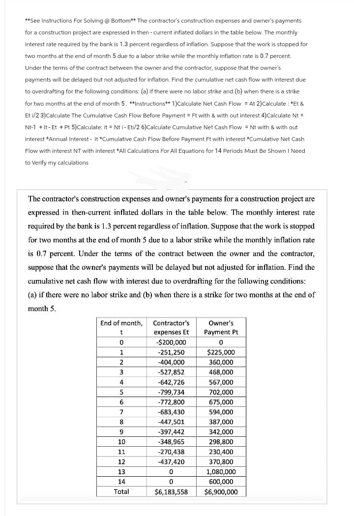 **See Instructions For Solving @ Bottom** The contractor's construction expenses and owner's payments
for a construction project are expressed in then-current inflated dollars in the table below. The monthly
interest rate required by the bank is 1.3 percent regardless of inflation. Suppose that the work is stopped for
two months at the end of month 5 due to a labor strike while the monthly inflation rate is 0.7 percent.
Under the terms of the contract between the owner and the contractor, suppose that the owner's
payments will be delayed but not adjusted for inflation. Find the cumulative net cash flow with interest due
to overdrafting for the following conditions: (a) if there were no labor strike and (b) when there is a strike
for two months at the end of month 5. **Instructions** 1)Calculate Net Cash Flow - At 2)Calculate : *Et &
Et i/2 3)Calculate The Cumulative Cash Flow Before Payment = Ft with & with out interest 4)Calculate Nt =
Nt-1 + It-Et + Pt 5) Calculate: It = Nt i - Eti/2 6)Calculate Cumulative Net Cash Flow = Nt with & with out
interest *Annual Interest - It *Cumulative Cash Flow Before Payment Ft with interest *Cumulative Net Cash
Flow with interest NT with interest *All Calculations For All Equations for 14 Periods Must Be Shown I Need
to Verify my calculations
The contractor's construction expenses and owner's payments for a construction project are
expressed in then-current inflated dollars in the table below. The monthly interest rate
required by the bank is 1.3 percent regardless of inflation. Suppose that the work is stopped
for two months at the end of month 5 due to a labor strike while the monthly inflation rate
is 0.7 percent. Under the terms of the contract between the owner and the contractor,
suppose that the owner's payments will be delayed but not adjusted for inflation. Find the
cumulative net cash flow with interest due to overdrafting for the following conditions:
(a) if there were no labor strike and (b) when there is a strike for two months at the end of
month 5.
End of month, Contractor's
t
expenses Et
0
1
2
3
4
5
6
7
8
9
10
11
12
13
14
Total
-$200,000
-251,250
-404,000
-527,852
-642,726
-799,734
-772,800
-683,430
-447,501
-397,442
-348,965
-270,438
-437,420
0
0
$6,183,558
Owner's
Payment Pt
0
$225,000
360,000
468,000
567,000
702,000
675,000
594,000
387,000
342,000
298,800
230,400
370,800
1,080,000
600,000
$6,900,000