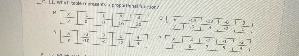 O_11. Which table represents a proportional function?
M.
-1
3
4
-15
-12
-6
y
16
30
-5
-4
-2
-3
4
-4
-2
-1
-2
-10
-4
-2
4
y
6.
12 Which
10
