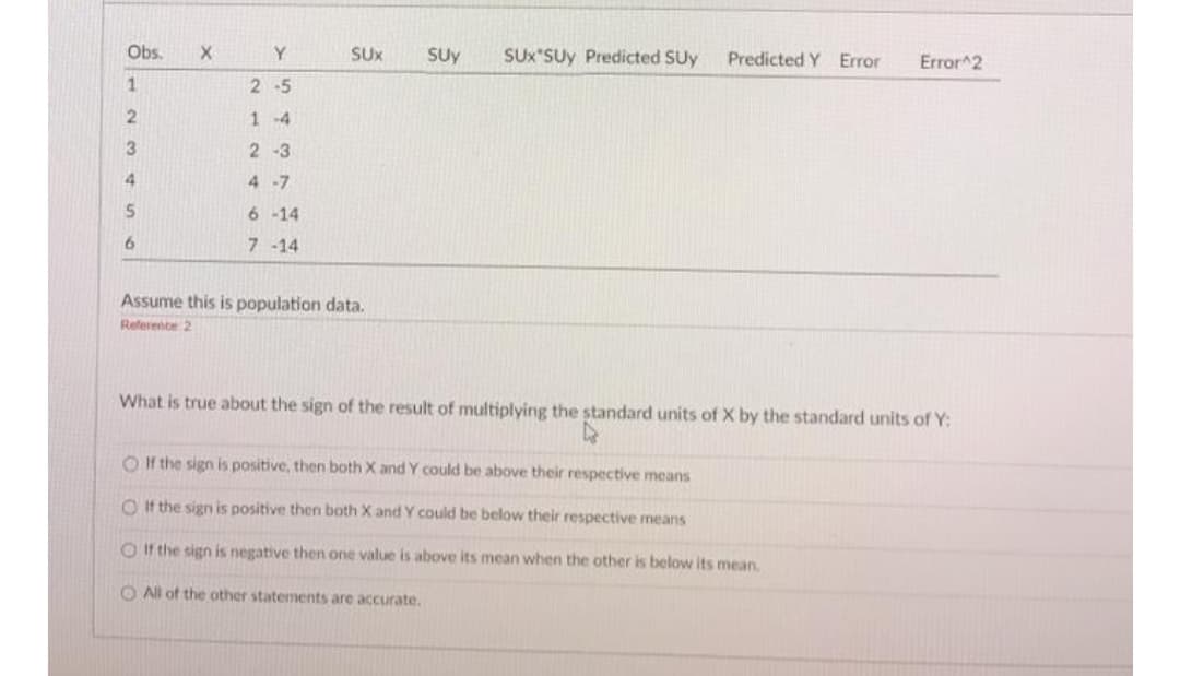 Obs.
Y
SUx
SUy
SUX*SUy Predicted SUy
Predicted Y Error
Error^2
1
2-5
1 -4
3
2-3
4 -7
6-14
7-14
Assume this is population data.
Referente 2
What is true about the sign of the result of multiplying the standard units of X by the standard units of Y:
O If the sign is positive, then both X and Y could be above their respective means
O It the sign is positive then both X and Y could be below their respective means
O If the sign is negative then one value is above its mean when the other is below its mean.
O All of the other statements are accurate.
