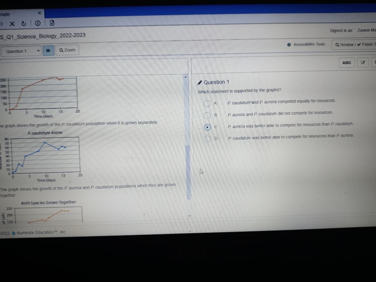 inate
S_Q1_Science_Biology_2022-2023
Question 1
200
TIDO
D
D
BO
70
60
550
40
30
20
10
OF
0
5
X
me graph shows the growth of the P caudatum population when it is grown separately.
P. caudatum Alone
250
200
150
5
V
10
Time (days)
Q Zoom
10
Time (days)
15
15
The graph shows the growth of the P. aurelia and P. caudatum populations when they are grown
together.
Both Species Grown Together
20
2022 Illuminate Education TM, Inc.
Question 1
Which statement is supported by the graphs?
A
A
B
C
D
Accessibility Tools
Signed in as: Zavion Ma
Q Review/✔ Finish T
ABG
P. caudatumrand P. aurelia competed equally for resources.
P. aurelia and P. caudatum did not compete for resources.
P. aurelia was better able to compete for resources than P. caudatum
P. caudatum was better able to compete for resources than P. aurelia
Z