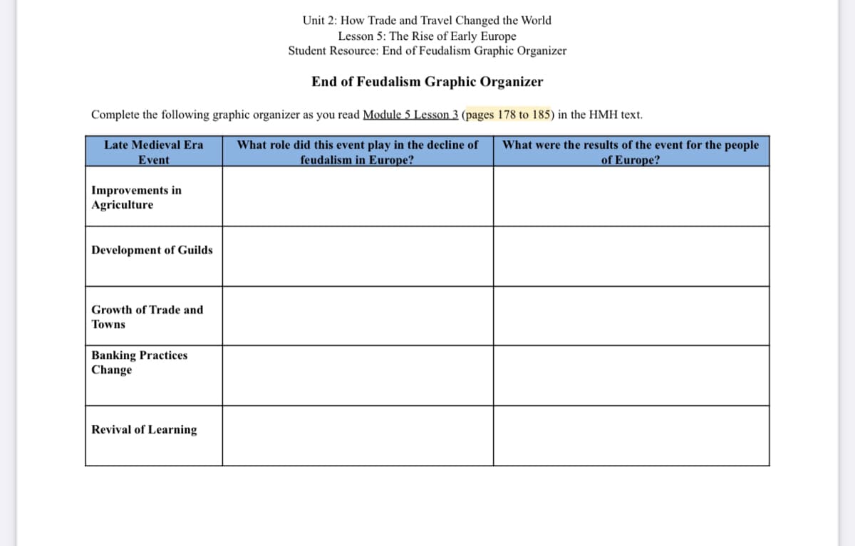 Unit 2: How Trade and Travel Changed the World
Lesson 5: The Rise of Early Europe
Student Resource: End of Feudalism Graphic Organizer
End of Feudalism Graphic Organizer
Complete the following graphic organizer as you read Module 5 Lesson 3 (pages 178 to 185) in the HMH text.
What were the results of the event for the people
of Europe?
Late Medieval Era
What role did this event play in the decline of
feudalism in Europe?
Event
Improvements in
Agriculture
Development of Guilds
Growth of Trade and
Towns
Banking Practices
Change
Revival of Learning
