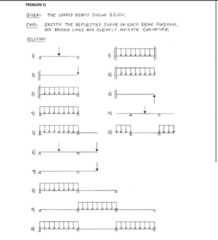 PROBLEM 1)
GIVEN: THE LOADED BEAMS SHOWN BELOW.
FIND: SKETCH THE DEFLECTED SHAPE ON EACH BEAM DIAGRAM,
USE DASHED LINES AND CLEARLY IWOICATE CURVATURE.
SOLUTION:
19)
15)
