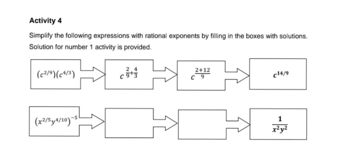 Activity 4
Simplify the following expressions with rational exponents by filling in the boxes with solutions.
Solution for number 1 activity is provided.
2+12
(c리9)(c4/3)
c14/9
с 9
-5
1
(x2/5y^/10)¯
x²y?
