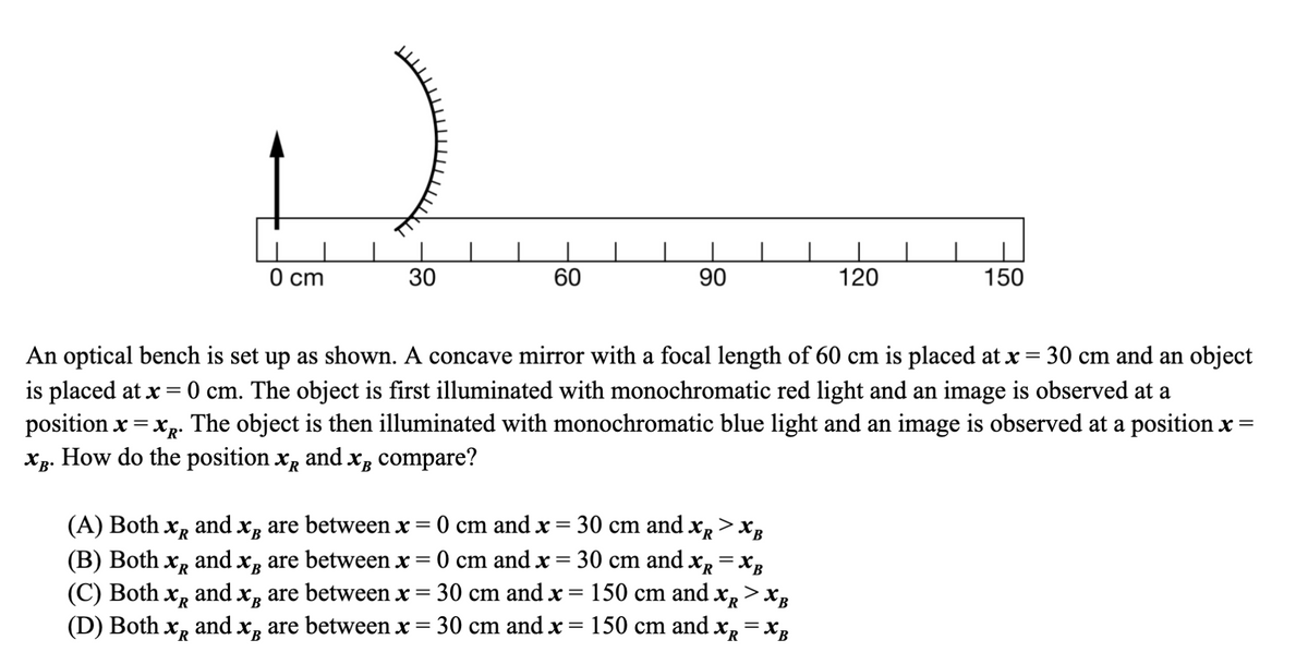 О ст
30
60
90
120
150
30 cm and an object
An optical bench is set up as shown. A concave mirror with a focal length of 60 cm is placed at x
is placed at x = 0 cm. The object is first illuminated with monochromatic red light and an image is observed at a
position x =xp. The object is then illuminated with monochromatic blue light and an image is observed at a position x =
xp. How do the position x, and x, compare?
and
(A) Both
(В) Both
XR
Xp are between x = 0 cm and x = 30 cm and x, >xR
O cm and x = 30 cm and xR=xB
between x = 30 cm and x = 150 cm and XR>XB
and x, are between x =
XR
(C) Both xR
(D) Both xR
and
are
and x, are between x = 30 cm and x = 150 cm and x, =xR
´B
´R
