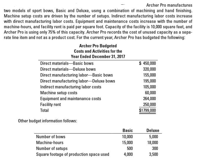 Archer Pro manufactures
two models of sport bows, Basic and Deluxe, using a combination of machining and hand finishing.
Machine setup costs are driven by the number of setups. Indirect manufacturing labor costs increase
with direct manufacturing labor costs. Equipment and maintenance costs increase with the number of
machine-hours, and facility rent is paid per square foot. Capacity of the facility is 10,000 square feet, and
Archer Pro is using only 75% of this capacity. Archer Pro records the cost of unused capacity as a sepa-
rate line item and not as a product cost. For the current year, Archer Pro has budgeted the following:
Archer Pro Budgeted
Costs and Activities for the
Year Ended December 31, 2017
$ 450,000
Direct materials-Basic bows
Direct materials-Deluxe bows
320,000
Direct manufacturing labor-Basic bows
Direct manufacturing labor-Deluxe bows
Indirect manufacturing labor costs
Machine setup costs
Equipment and maintenance costs
Facility rent
155,000
195,000
105,000
60,000
264,000
250,000
$1799,000
Total
Other budget information follows:
Basic
Deluxe
5,000
18,000
Number of bows
10,000
Machine-hours
15,000
Number of setups
Square footage of production space used
500
300
3,500
4,000
