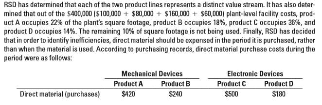 RSD has determined that each of the two product lines represents a distinct value stream. It has also deter-
mined that out of the $400,000 ($100,000 + $80,000 + $160,000 + $60,000) plant-level facility costs, prod-
uct A occupies 22% of the plant's square footage, product B occupies 18%, product C occupies 36%, and
product D occupies 14%. The remaining 10% of square footage is not being used. Finally, RSD has decided
that in order to identify inefficiencies, direct material should be expensed in the period it is purchased, rather
than when the material is used. According to purchasing records, direct material purchase costs during the
period were as follows:
Mechanical Devices
Electronic Devices
Product A
Product B
Product C
Product D
Direct material (purchases)
$420
$240
$500
$180
