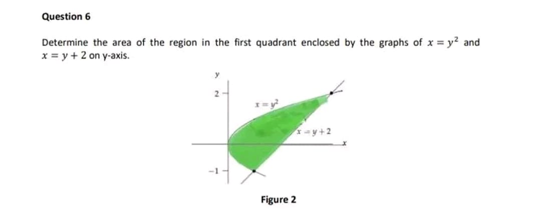 Question 6
Determine the area of the region in the first quadrant enclosed by the graphs of x= y² and
x = y + 2 on y-axis.
y
2
Figure 2
x=y+2