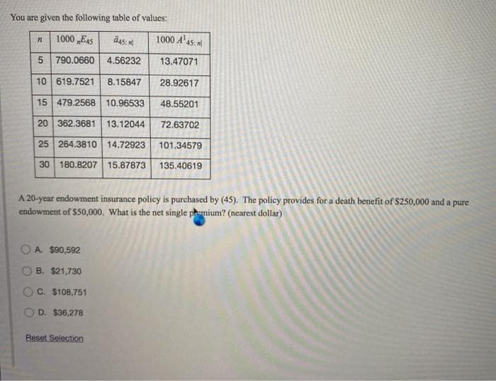 You are given the following table of values:
1000 „E45
1000 A'45: n
5 790.0660 4.56232
13.47071
10 619.7521
8.15847
28.92617
15 479.2568 10.96533
48.55201
20 362.3681 13.12044
72.63702
25 264.3810 14.72923
101.34579
30 180.8207 15.87873
135.40619
A 20-year endowment insurance policy is purchased by (45). The policy provides for a death benefit of $250,000 and a pure
endowment of $50,000. What is the net single phumium? (nearest dollar)
A. $90,592
B. $21,730
C. $108,751
D. $36,278
Reset Selection
