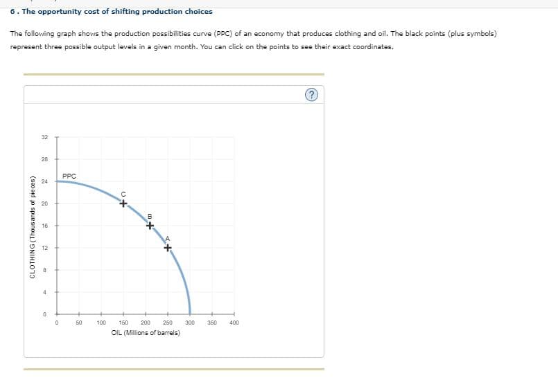 6. The opportunity cost of shifting production choices
The following graph shows the production possibilities curve (PPC) of an economy that produces clothing and oil. The black points (plus symbols)
represent three possible output levels in a given month. You can click on the points to see their exact coordinates.
32
28
PPC
24
20
16
50
100
150
200
250
300
350
400
OIL (Millions of barrels)
CLOTHING (Thous ands of pie ces)
