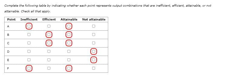 Complete the following table by indicating whether each point represents output combinations that are inefficient, efficient, attainable, or not
attainable. Check all that apply.
Inefficient
Efficient
Attainable
Not attainable
Point
A
B
E
F
O O (O
