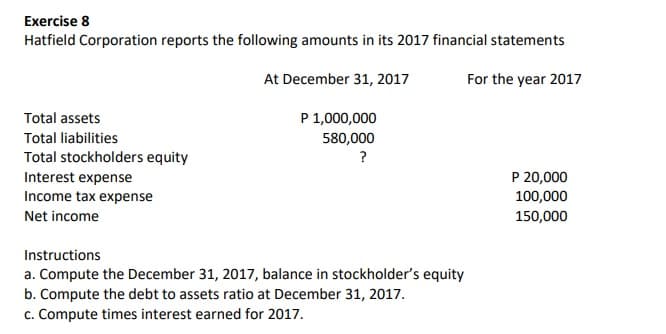 Exercise 8
Hatfield Corporation reports the following amounts in its 2017 financial statements
At December 31, 2017
For the year 2017
Total assets
P 1,000,000
Total liabilities
580,000
Total stockholders equity
Interest expense
P 20,000
Income tax expense
100,000
Net income
150,000
Instructions
a. Compute the December 31, 2017, balance in stockholder's equity
b. Compute the debt to assets ratio at December 31, 2017.
c. Compute times interest earned for 2017.
