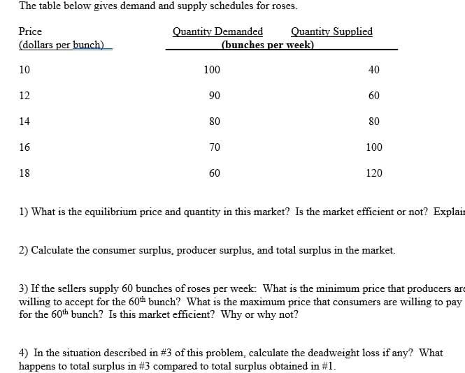 The table below gives demand and supply schedules for roses.
Price
Quantity Demanded
Quantity Supplied
(dollars per bunch)
(bunches per week)
10
100
40
12
90
60
14
80
80
16
70
100
18
60
120
1) What is the equilibrium price and quantity in this market? Is the market efficient or not? Explair
2) Calculate the consumer surplus, producer surplus, and total surplus in the market.
3) If the sellers supply 60 bunches of roses per week: What is the minimum price that producers are
willing to accept for the 60th bunch? What is the maximum price that consumers are willing to pay
for the 60th bunch? Is this market efficient? Why or why not?
4) In the situation described in #3 of this problem, calculate the deadweight loss if any? What
happens to total surplus in #3 compared to total surplus obtained in #1.
