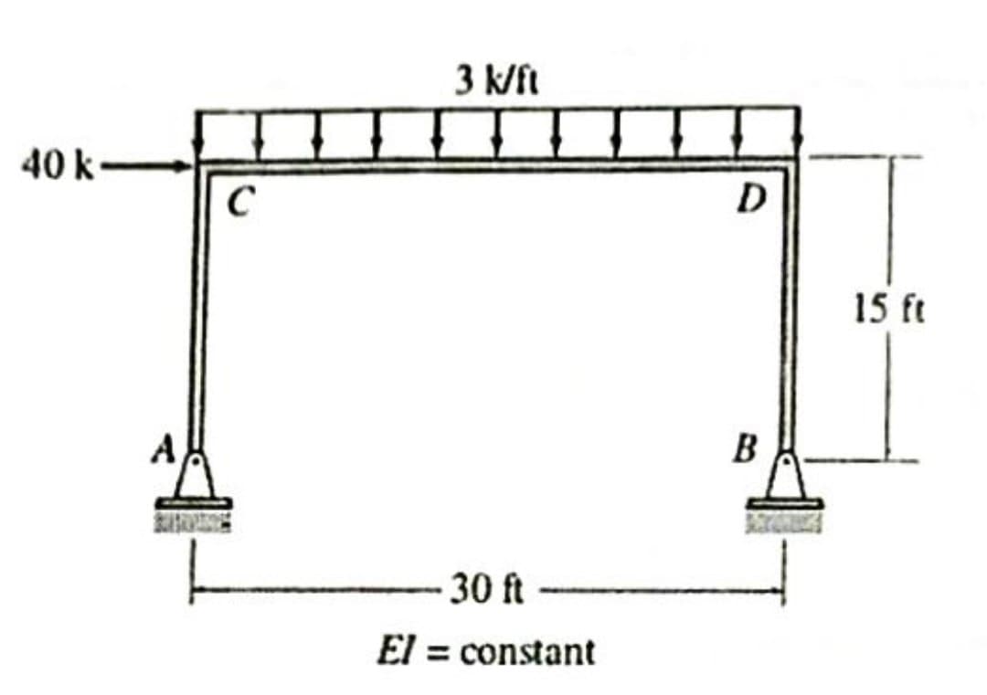 3 k/ft
40 k
D
15 ft
B
30 ft
El = constant
%3D
