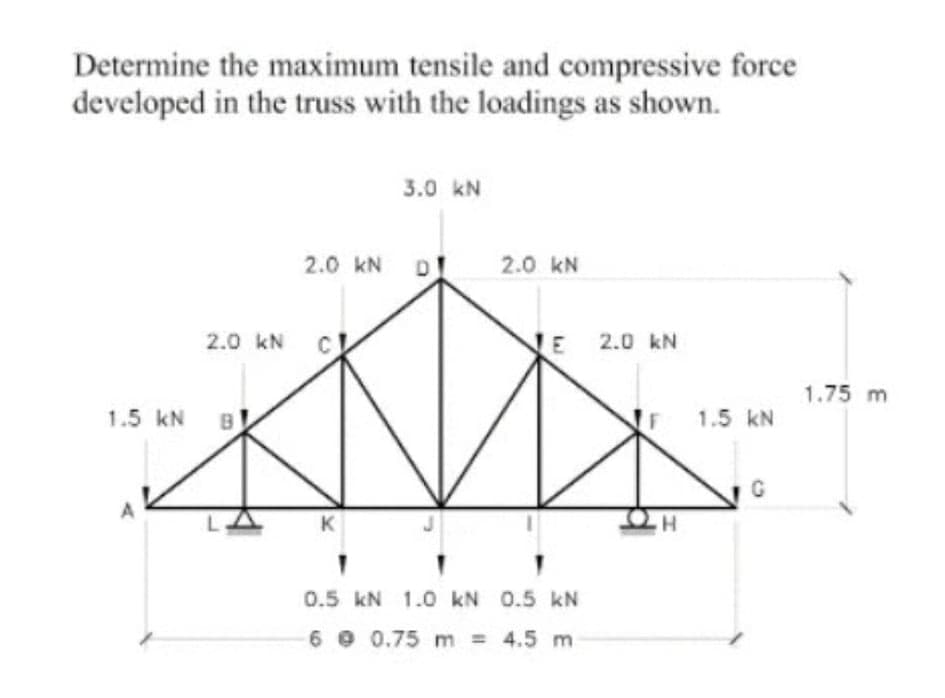 Determine the maximum tensile and compressive force
developed in the truss with the loadings as shown.
3.0 kN
2.0 kN
2.0 kN
2.0 kN
NE
2.0 kN
1.75 m
1.5 kN
1.5 kN
K
0.5 kN 1.0 kN 0.5 kN
6 e 0.75 m = 4.5 m
