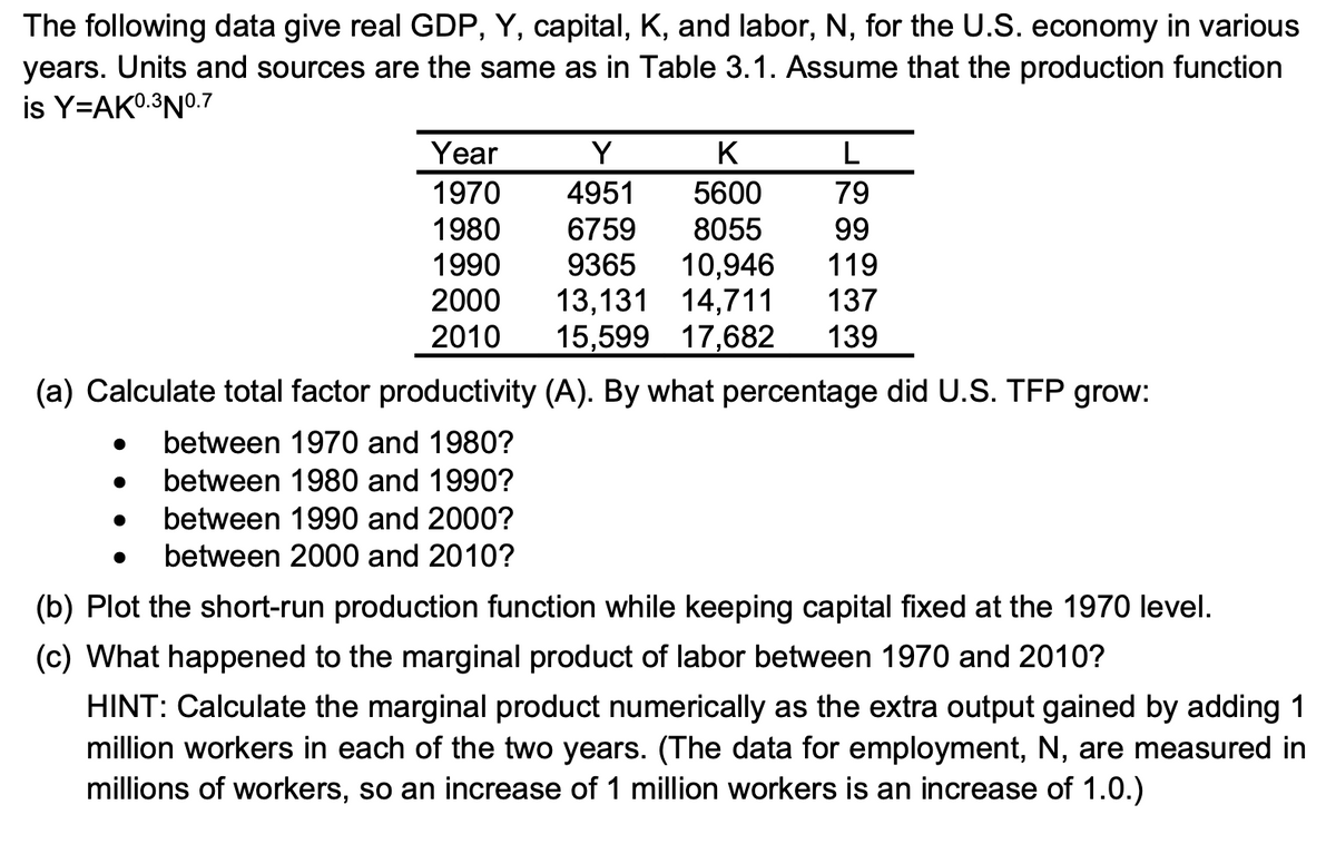 The following data give real GDP, Y, capital, K, and labor, N, for the U.S. economy in various
years. Units and sources are the same as in Table 3.1. Assume that the production function
is Y-AK0.3N0.7
Year
1970
1980
1990
K
5600
8055
10,946
2000 13,131 14,711 137
2010 15,599 17,682 139
●
Y
4951
6759
9365
L
79
99
119
(a) Calculate total factor productivity (A). By what percentage did U.S. TFP grow:
between 1970 and 1980?
between 1980 and 1990?
between 1990 and 2000?
between 2000 and 2010?
(b) Plot the short-run production function while keeping capital fixed at the 1970 level.
(c) What happened to the marginal product of labor between 1970 and 2010?
HINT: Calculate the marginal product numerically as the extra output gained by adding 1
million workers in each of the two years. (The data for employment, N, are measured in
millions of workers, so an increase of 1 million workers is an increase of 1.0.)