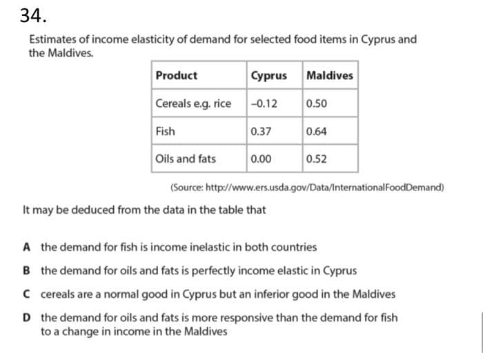 34.
Estimates of income elasticity of demand for selected food items in Cyprus and
the Maldives.
Product
Cereals e.g. rice
Fish
Oils and fats
Cyprus
-0.12
0.37
0.00
Maldives
It may be deduced from the data in the table that
0.50
0.64
0.52
(Source: http://www.ers.usda.gov/Data/International Food Demand)
A the demand for fish is income inelastic in both countries
B the demand for oils and fats is perfectly income elastic in Cyprus
C cereals are a normal good in Cyprus but an inferior good in the Maldives
D
the demand for oils and fats is more responsive than the demand for fish
to a change in income in the Maldives