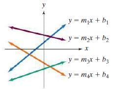 y
y = mx + bị
y = mx + b2
y = m3x + b3
y = m4x + b4
