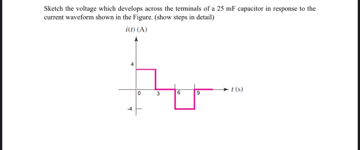 Sketch the voltage which develops across the terminals of a 25 mF capacitor in response to the
current waveform shown in the Figure. (show steps in detail)
i(t) (A)
4
-4
0
3
6
9
t (s)