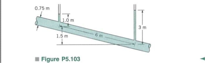 0.75 m
1.0 m
1.5 m
Figure P5.103
6 m
3 m