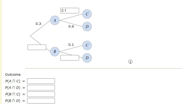 0.1
C
0.3
0.6
D
0.1
C
B
D
Outcome
P(A N C) =
P(A N D)
P(B n C)
P(B N D) =
A.
