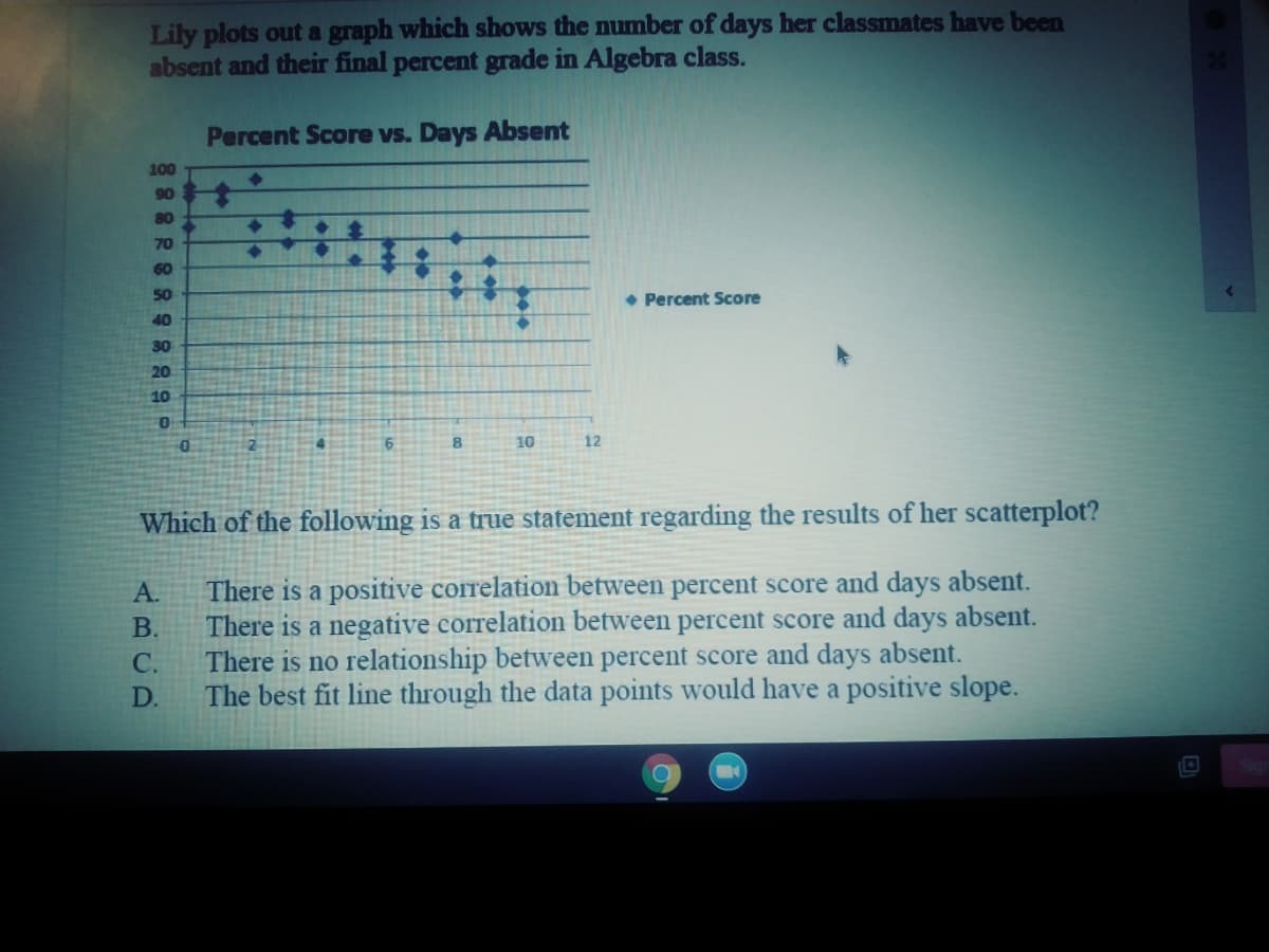 Lily plots out a graph which shows the number of days her classmates have been
absent and their final percent grade in Algebra class.
Percent Score vs. Days Absent
100
90
80
70
60
50
• Percent Score
40
30
20
10
2
10
12
Which of the following is a true statement regarding the results of her scatterplot?
There is a positive correlation between percent score and days absent.
There is a negative correlation between percent score and days absent.
There is no relationship between percent score and days absent.
The best fit line through the data points would have a positive slope.
A.
В.
С.
D.
