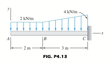 y
4 kN/m
2 kN/m
A
В
C
2 m
3 m
FIG. P4.13
