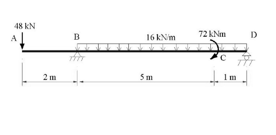 48 kN
72 kNm
A
16 kN/m
C
TIT
2 m
5 m
1 m
