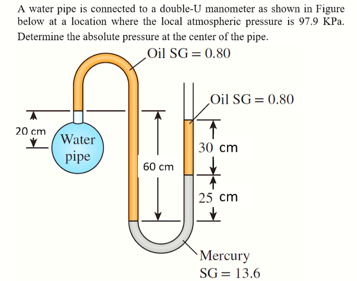 A water pipe is connected to a double-U manometer as shown in Figure
below at a location where the local atmospheric pressure is 97.9 KPa.
Determine the absolute pressure at the center of the pipe.
Oil SG = 0.80
%3D
Oil SG= 0.80
20 cm
Water
30 cm
pipe
60 cm
25 cm
Mercury
SG = 13.6
