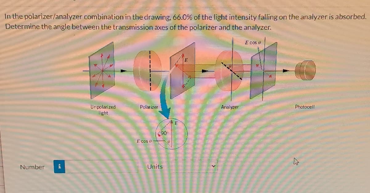 In the polarizer/analyzer combination in the drawing, 66.0% of the light intensity falling on the analyzer is absorbed.
Determine the angle between the transmission axes of the polarizer and the analyzer.
Number
i
Unpolarized
light
Polarizer
E cos
90⁰
Units
E
***
Analyzer
E cos 0
XI
Photocell
2