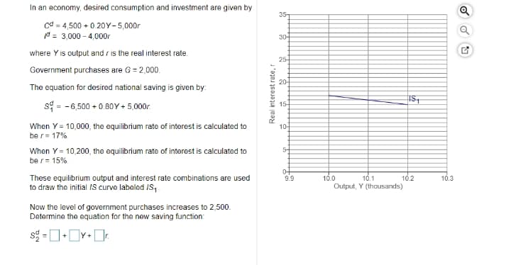 In an economy, desired consumption and investment are given by
35-
Cd = 4,500 + 0.20Y- 5,000r
N = 3,000 - 4,000r
30-
where Y is output and r is the real interest rate.
25-
Government purchases are G = 2,000.
20-
The equation for desired national saving is given by:
s4 = -6,500 + 0.80Y + 5,000r.
15-
When Y = 10,000, the equilibrium rate of interest is calculated to
10-
ber= 17%.
When Y = 10,200, the equilibrium rate of interest is calculated to
be r= 15%.
5-
These equilibrium output and interest rate combinations are used
to draw the initial IS curve labeled IS,-
9.9
10.0
10.1
10.2
10.3
Output, Y (thousands)
Now the level of government purchases increases to 2,500.
Determine the equation for the new saving function:
Real interest rate, r
