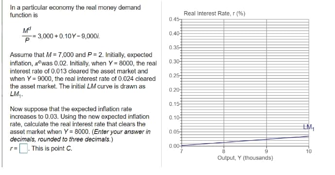 In a particular economy the real money demand
function is
Real Interest Rate, r (%)
0.451
M
0.40-
3,000 + 0.10Y-9,000i.
P
0.35-
Assume that M = 7,000 and P = 2. Initially, expected
inflation, zewas 0.02. Initially, when Y= 8000, the real
interest rate of 0.013 cleared the asset market and
when Y = 9000, the real interest rate of 0.024 cleared
the asset market. The initial LM curve is drawn as
0.30-
0.25
0.20-
LM,.
0.15-
Now suppose that the expected inflation rate
increases to 0.03. Using the new expected inflation
rate, calculate the real interest rate that clears the
asset market when Y = 8000. (Enter your answer in
decimals, rounded to three decimals.)
D. This is point C.
0.10-
LM,
0.05-
0.00+
7
8
10
Output, Y (thousands)
