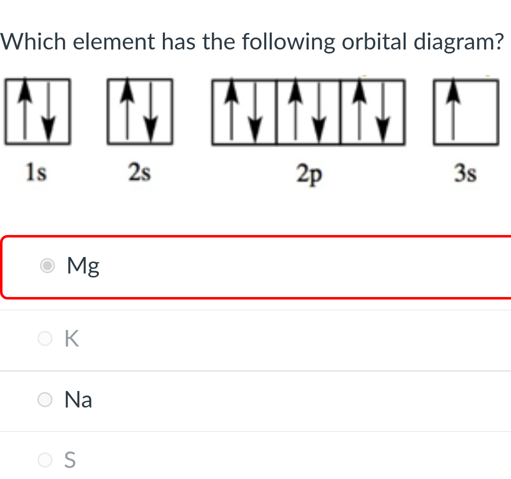 Which element has the following orbital diagram?
NININ
2p
1s
● Mg
ОК
O Na
OS
2s
3s