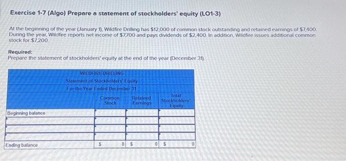 Exercise 1-7 (Algo) Prepare a statement of stockholders' equity (LO1-3)
At the beginning of the year (January 1). Wildfire Drilling has $12,000 of common stock outstanding and retained earnings of $7,400
During the year, Wildfire reports net income of $7,700 and pays dividends of $2,400. In addition, Wildfire issues additional common
stock for $7,200.
Required:
Prepare the statement of stockholders' equity at the end of the year (December 31).
Beginning balance
Ending balance
WILDFIRE DRILLING
Statement of Stockholders' Equity
For the Year Ended December 31
Common
Stock
$
Retained
Earnings
0 $
Total
Stockholders
Equity
0 $