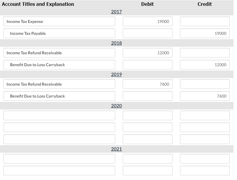 Account Titles and Explanation
Debit
Credit
2017
Income Tax Expense
19000
Income Tax Payable
19000
2018
Income Tax Refund Receivable
12000
Benefit Due to Loss Carryback
12000
2019
Income Tax Refund Receivable
7600
Benefit Due to Loss Carryback
7600
2020
2021
