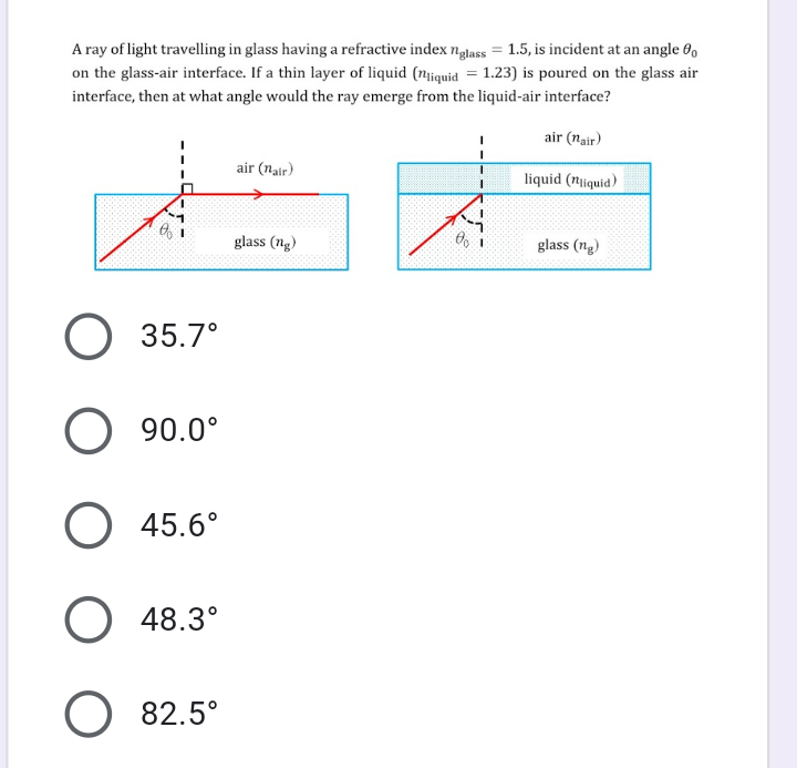 A ray of light travelling in glass having a refractive index nglass = 1.5, is incident at an angle 6,
on the glass-air interface. If a thin layer of liquid (niquid = 1.23) is poured on the glass air
interface, then at what angle would the ray emerge from the liquid-air interface?
air (nair)
air (nair)
liquid (njiquid)
glass (ng)
glass (ng)
35.7°
90.0°
O 45.6°
48.3°
82.5°
