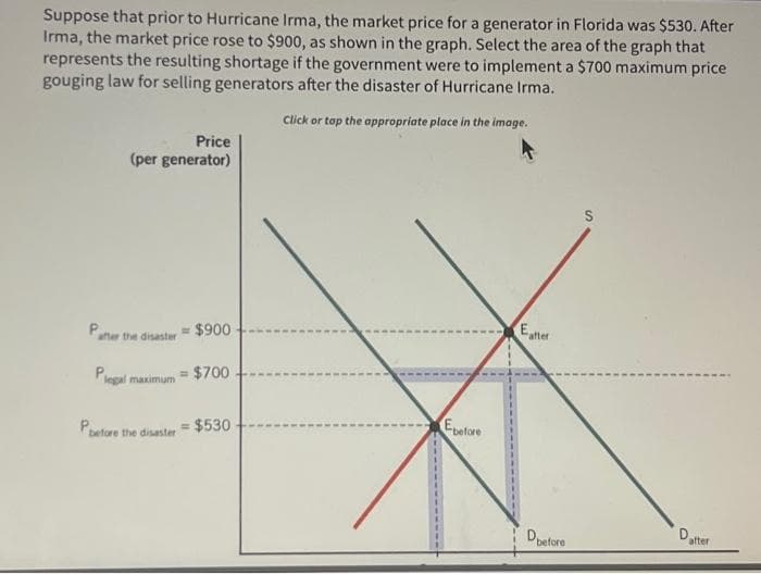 Suppose that prior to Hurricane Irma, the market price for a generator in Florida was $530. After
Irma, the market price rose to $900, as shown in the graph. Select the area of the graph that
represents the resulting shortage if the government were to implement a $700 maximum price
gouging law for selling generators after the disaster of Hurricane Irma.
Click or tap the appropriate place in the image.
Price
(per generator)
the disaster
Plegal maximum
= $900
= $700
P before the disaster
= $530
Ebefore
Eater
D before
after