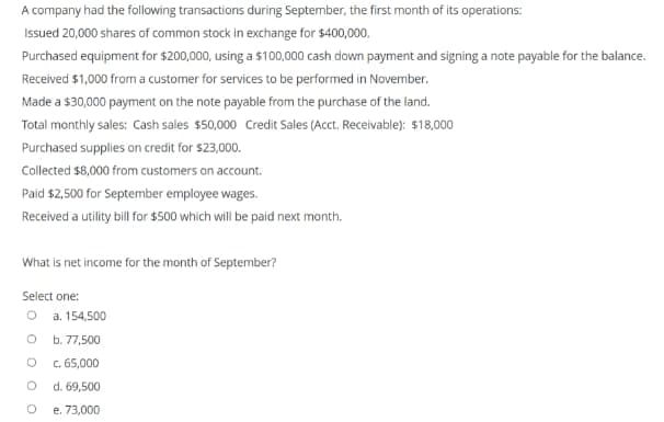 A company had the following transactions during September, the first month of its operations:
Issued 20,000 shares of common stock in exchange for $400,000.
Purchased equipment for $200,000, using a $100,000 cash down payment and signing a note payable for the balance.
Received $1,000 from a customer for services to be performed in November.
Made a $30,000 payment on the note payable from the purchase of the land.
Total monthly sales: Cash sales $50,000 Credit Sales (Acct. Receivable): $18,000
Purchased supplies on credit for $23,000.
Collected $8,000 from customers on account.
Paid $2,500 for September employee wages.
Received a utility bill for $500 which will be paid next month.
What is net income for the month of September?
Select one:
a. 154,500
b. 77,500
c. 65,000
d. 69,500
e. 73,000
