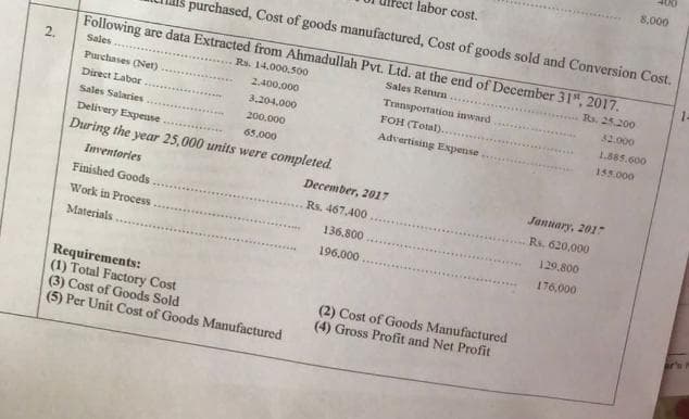 2.
ect labor cost.
purchased, Cost of goods manufactured, Cost of goods sold and Conversion Cost.
Following are data Extracted from Ahmadullah Pvt. Ltd. at the end of December 31, 2017.
Sales
Sales Return....
Rs. 25.200
Transportation inward
Purchases (Net)
Direct Labor
Sales Salaries
Rs. 14.000,500
2.400,000
3.204.000
200.000
Delivery Expense
65,000
During the year 25,000 units were completed.
Inventories
Finished Goods
Work in Process
Materials
Requirements:
(1) Total Factory Cost
(3) Cost of Goods Sold
(5) Per Unit Cost of Goods Manufactured
FOH (Total).......
Advertising Expense
December, 2017
Rs. 467,400.
136,800
196.000
(2) Cost of Goods Manufactured
(4) Gross Profit and Net Profit
8,000
32.000
1.885.600
155.000
January, 2017
Rs. 620,000
129,800
176,000
1.