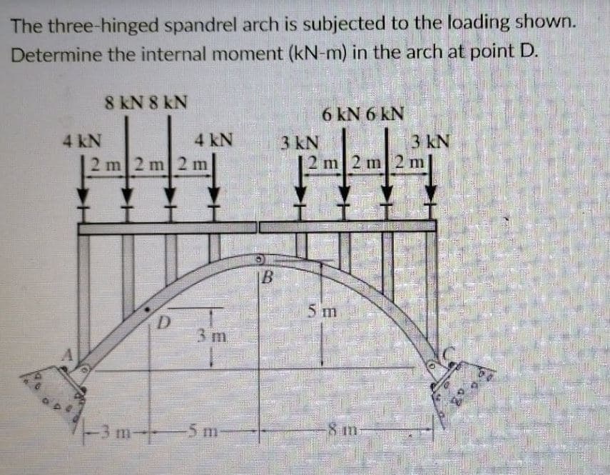 The three-hinged spandrel arch is subjected to the loading shown.
Determine the internal moment (kN-m) in the arch at point D.
8 kN 8 kN
6 kN 6 kN
4 kN
3 kN
2 m 2 m 2 m
4 kN
3 kN
2 m 2 m 2 m
5 m
3 m
-3 m-
-5 m
8 m-
