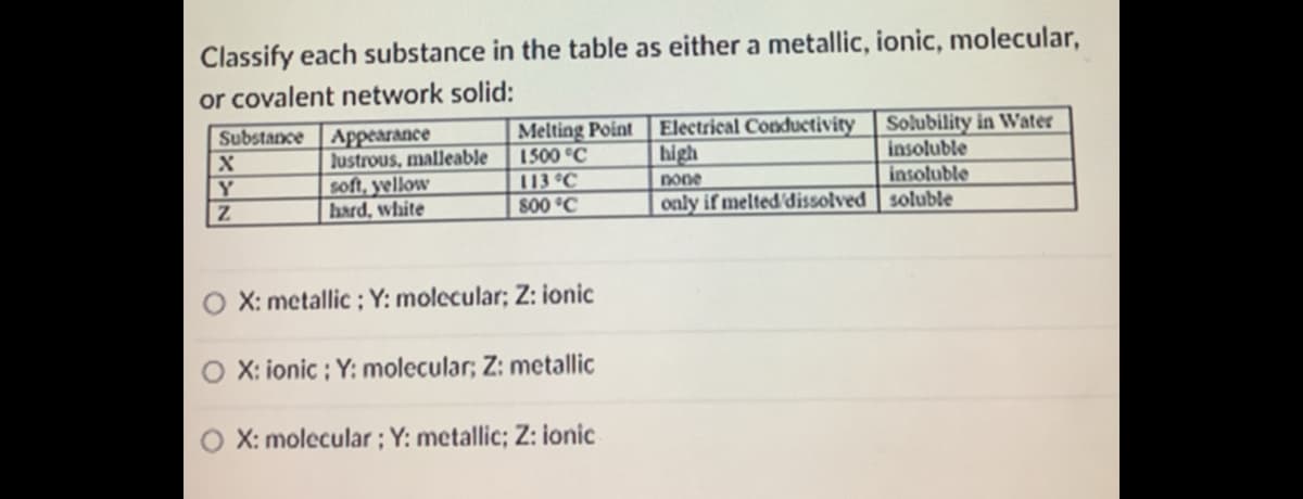 Classify each substance in the table as either a metallic, ionic, molecular,
or covalent network solid:
Substance | Appearance
lustrous, malleable
soft, yellow
hard, white
Melting Point
1500 °C
113 °C
800 °C
Electrical Conduetivity
high
Solubility in Water
insoluble
insoluble
Y
none
only if melted'dissolved | soluble
X: metallic ; Y: molecular; Z: ionic
O X: ionic ; Y: molecular; Z: metallic
X: molecular ; Y: metallic; Z: ionic
