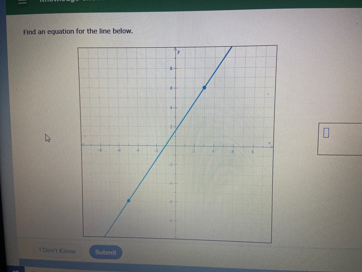 Find an equation for the line below.
-8
-6
6-
I Don't Know
Submit
