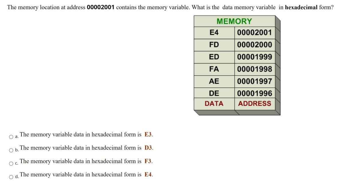 The memory location at address 00002001 contains the memory variable. What is the data memory variable in hexadecimal form?
MEMORY
E4
00002001
FD
00002000
ED
00001999
FA
00001998
AE
00001997
DE
00001996
DATA
ADDRESS
The
а.
memory variable data in hexadecimal form is E3.
The
memory variable data in hexadecimal form is D3.
b.
O c.
The memory variable data in hexadecimal form is F3.
d.
The memory variable data in hexadecimal form is E4.
