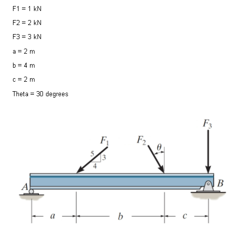 F1 = 1 kN
F2 = 2 kN
F3 = 3 kN
a = 2 m
b = 4 m
c = 2 m
Theta = 30 degrees
F3
F
F2
В
A
- b
a
5.
