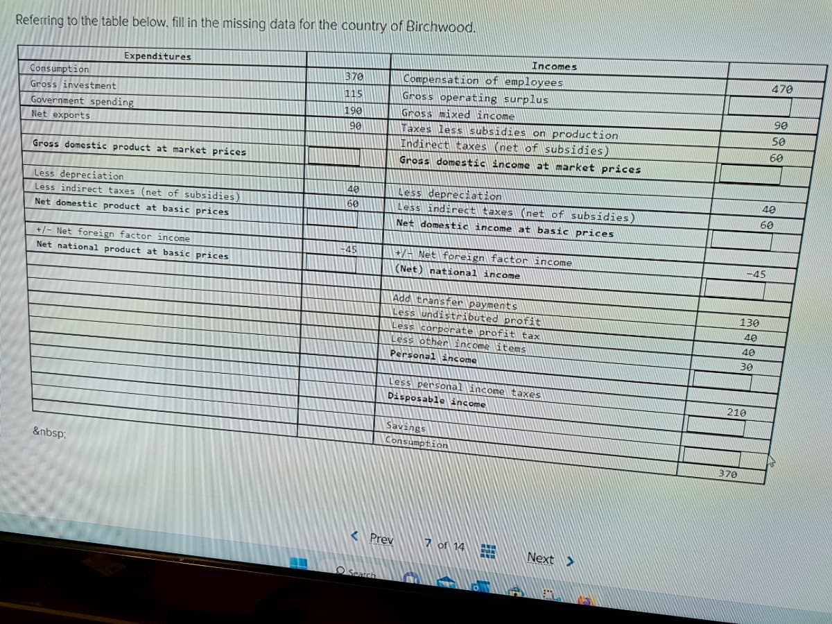 Referring to the table below, fill in the missing data for the country of Birchwood.
Expenditures
Consumption
Gross investment
Government spending
Net exports
Gross domestic product at market prices
Less depreciation
Less indirect taxes (net of subsidies)
Net domestic product at basic prices
+/- Net foreign factor income
Net national product at basic prices
&nbsp;
370
115
190
90
40
60
-45
Search
Compensation of employees
Gross operating surplus
Gross mixed income
Taxes less subsidies on production
Indirect taxes (net of subsidies)
Gross domestic income at market prices
Incomes
Less depreciation
Less indirect taxes (net of subsidies)
Net domestic income at basic prices
+/- Net foreign factor income
(Net) national income
Add transfer payments
Less undistributed profit
Less corporate profit tax
Less other income items
Personal income
Less personal income taxes
Disposable income
Savings
Consumption
7 of 14
Next >
370
-45
130
40
40
30
210
470
90
50
60
40
60