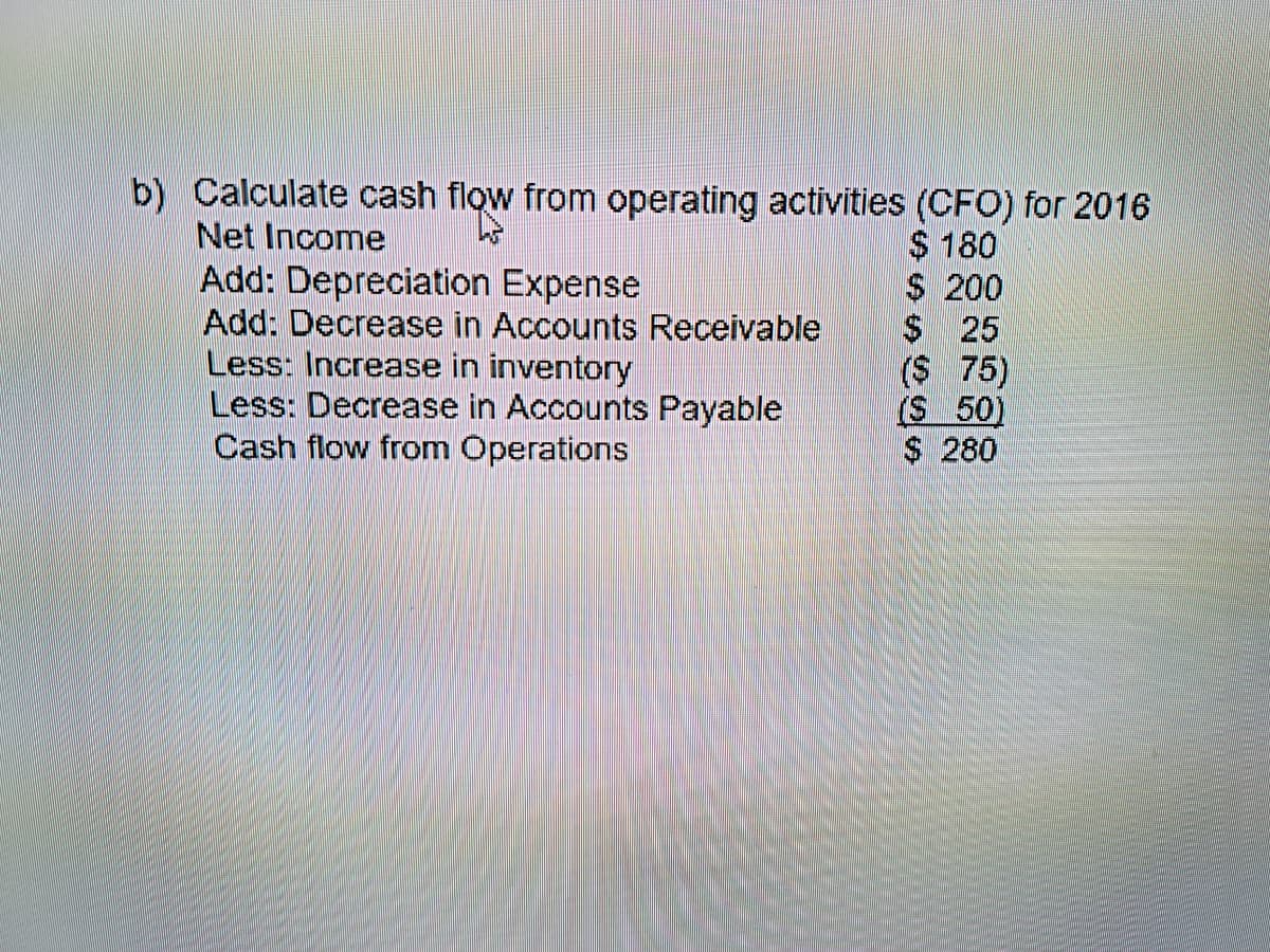 b) Calculate cash flow from operating activities (CFO) for 2016
L
$180
Net Income
Add: Depreciation Expense
Add: Decrease in Accounts Receivable
Less: Increase in inventory
Less: Decrease in Accounts Payable
Cash flow from Operations
$ 200
$ 25
($ 75)
(S 50)
$ 280